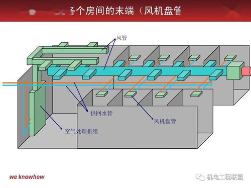 中央空调水系统与石化电力设备 分类与工作原理探析